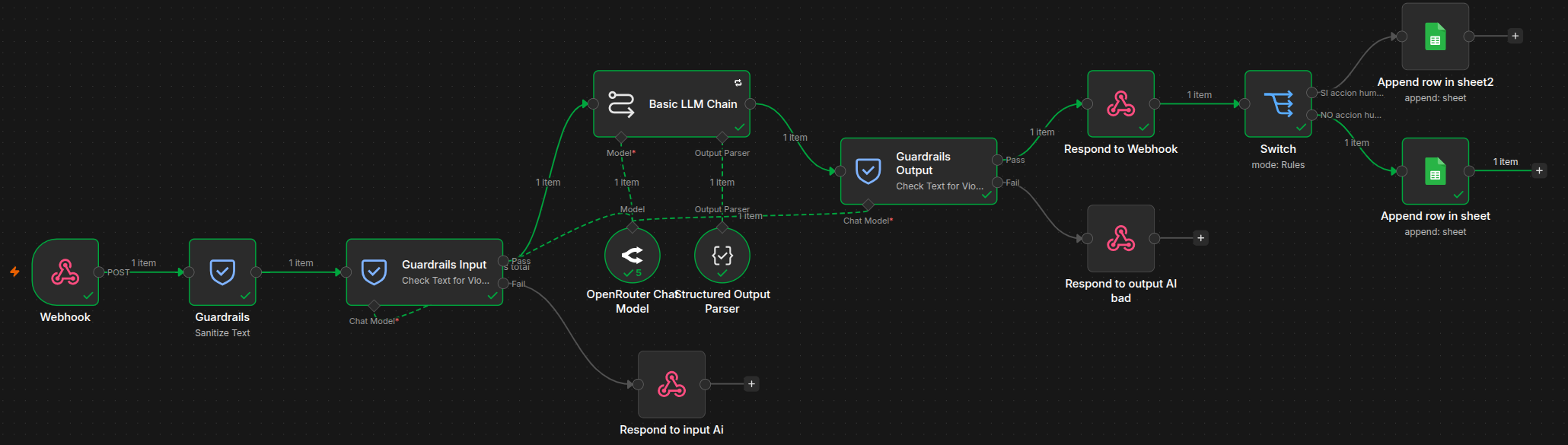 n8n workflow showing complete AI agent architecture with guardrails and Google Sheets integration